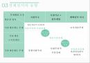 경제정책론의 의미와 대상.pptx
 15페이지