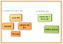 탐앤탐스 마케팅 PPT- 탐앤탐스 기업분석및 SWOT분석과 탐앤탐스 마케팅전략분석및 향후 마케팅과 전략방향제시 9페이지