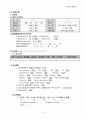 쌍둥이 다태임신 제왕절개 분만 간호과정 (A+획득완료) (twin CS Cesarean Section) 여성건강간호학 실습 case study 6페이지