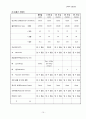 쌍둥이 다태임신 제왕절개 분만 간호과정 (A+획득완료) (twin CS Cesarean Section) 여성건강간호학 실습 case study 10페이지