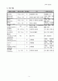 쌍둥이 다태임신 제왕절개 분만 간호과정 (A+획득완료) (twin CS Cesarean Section) 여성건강간호학 실습 case study 14페이지