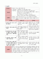 쌍둥이 다태임신 제왕절개 분만 간호과정 (A+획득완료) (twin CS Cesarean Section) 여성건강간호학 실습 case study 16페이지