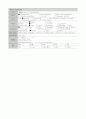 ER(응급실) Fx intertrochanter femur Lt (골절 간호과정 성인간호학 실습) 2페이지