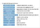 물류위험 관리 Logistics Risk Management.pptx 7페이지