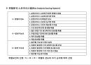 물류위험 관리 Logistics Risk Management.pptx 9페이지