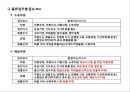 물류위험 관리 Logistics Risk Management.pptx 13페이지