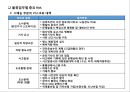 물류위험 관리 Logistics Risk Management.pptx 14페이지