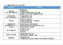 물류위험 관리 Logistics Risk Management.pptx 15페이지