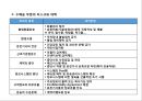 물류위험 관리 Logistics Risk Management.pptx 16페이지