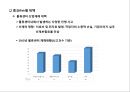 물류위험 관리 Logistics Risk Management.pptx 21페이지