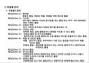 물류위험 관리 Logistics Risk Management.pptx 31페이지