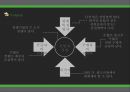 NHN 전략경영.pptx 6페이지