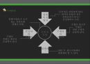 NHN 전략경영.pptx 8페이지