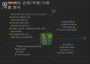 NHN 전략경영.pptx 11페이지