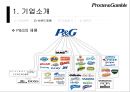 P&G 경영전략.pptx 5페이지