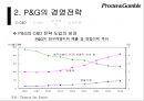P&G 경영전략.pptx 21페이지