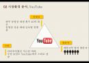 싸이 강남 스타일 마케팅전략 PSY:GANGNAM STYLE Marketing Strategy.pptx 11페이지