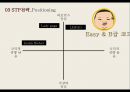 싸이 강남 스타일 마케팅전략 PSY:GANGNAM STYLE Marketing Strategy.pptx 19페이지