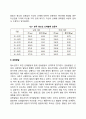 청소년기 신체 및 운동발달 특징 2페이지