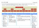 전사적위험관리(ERM)의 이해와 바람직한 도입방향.pptx 4페이지