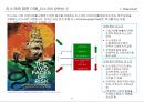 전사적위험관리(ERM)의 이해와 바람직한 도입방향.pptx 5페이지