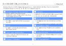 전사적위험관리(ERM)의 이해와 바람직한 도입방향.pptx 8페이지