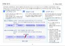 전사적위험관리(ERM)의 이해와 바람직한 도입방향.pptx 9페이지