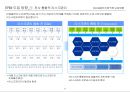 전사적위험관리(ERM)의 이해와 바람직한 도입방향.pptx 12페이지