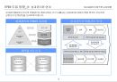 전사적위험관리(ERM)의 이해와 바람직한 도입방향.pptx 14페이지