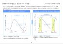 전사적위험관리(ERM)의 이해와 바람직한 도입방향.pptx 15페이지