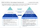 전사적위험관리(ERM)의 이해와 바람직한 도입방향.pptx 17페이지
