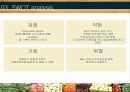 Whole Food market (홀푸드 마켓) 전략 경영.pptx 11페이지