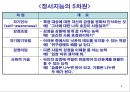 감정과 스트레스.ppt 5페이지