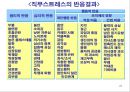 감정과 스트레스.ppt 27페이지
