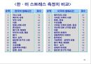 감정과 스트레스.ppt 32페이지