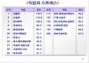 감정과 스트레스.ppt 34페이지