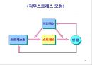 감정과 스트레스.ppt 40페이지
