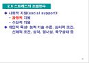 감정과 스트레스.ppt 41페이지