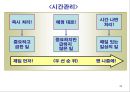 감정과 스트레스.ppt 44페이지