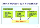 감정과 스트레스.ppt 47페이지