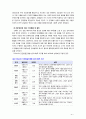 [인간행동과사회환경] 에릭슨의 인간발달단계를 설명하고 스키너와 반두라의 행동주의이론의 차이점을 설명하시오 6페이지