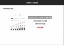 오뚜기 기업분석.pptx 7페이지