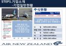 뉴질랜드항공 AIR NEWZELAND.pptx 6페이지