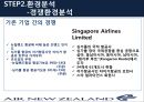 뉴질랜드항공 AIR NEWZELAND.pptx 14페이지