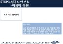 뉴질랜드항공 AIR NEWZELAND.pptx 20페이지