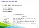 기업의 사회적 책임 & 경영전략.ppt 11페이지