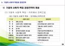 기업의 사회적 책임 & 경영전략.ppt 24페이지
