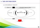 기업의 사회적 책임 & 경영전략.ppt 25페이지