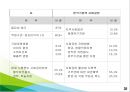 기업의 사회적 책임 & 경영전략.ppt 31페이지