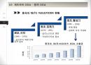 ODA (공적개발원조).pptx 17페이지